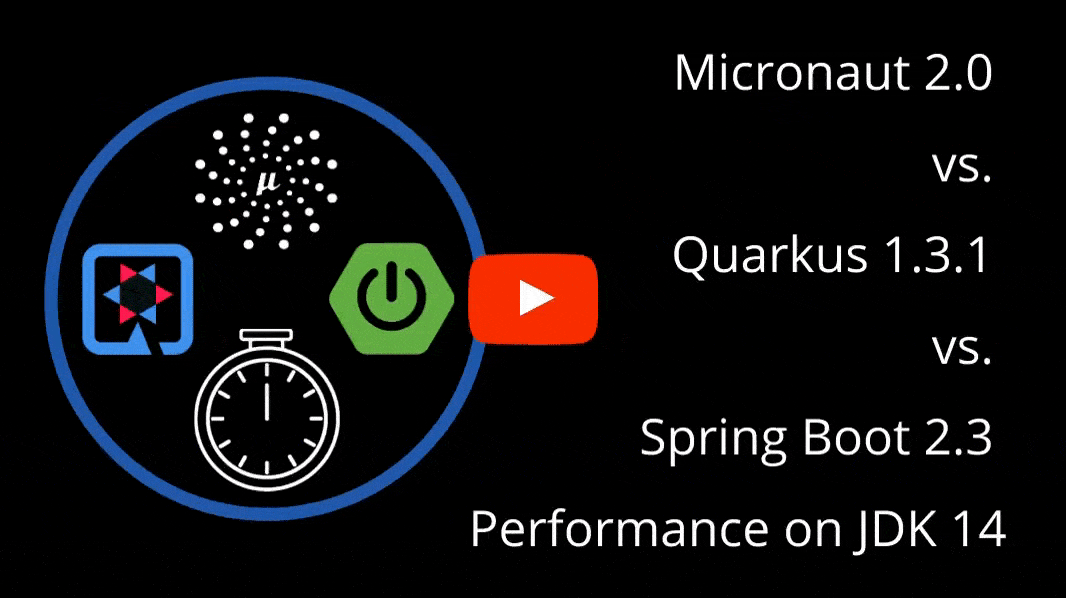 Micronaut vs Quarkus vs Spring Boot Performance on JDK 14