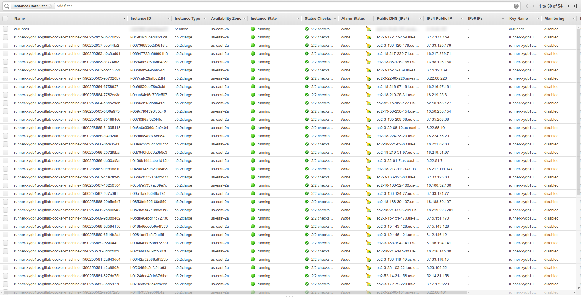 EC2 instances auto-scaling